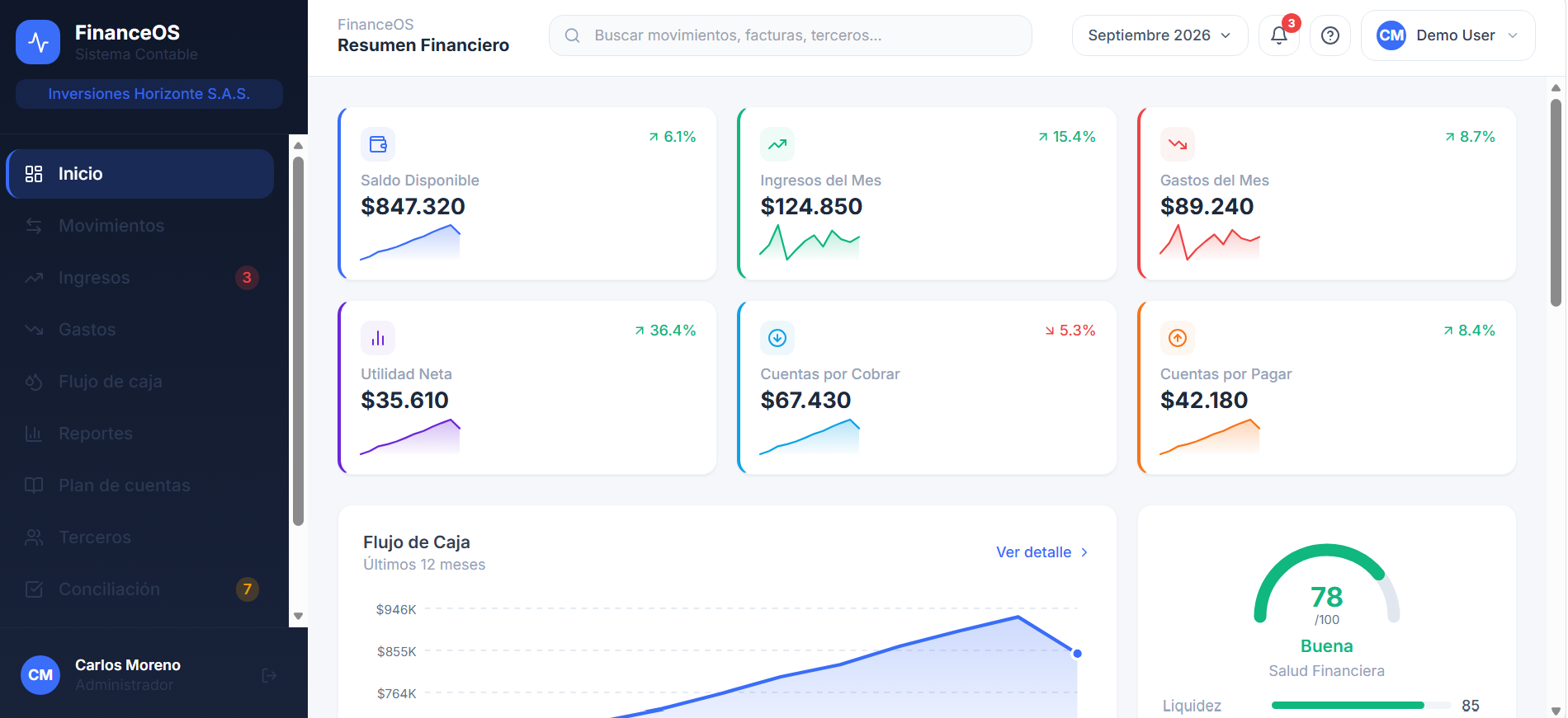 FinanceOS — resumen financiero con KPIs y gráfico de flujo de caja