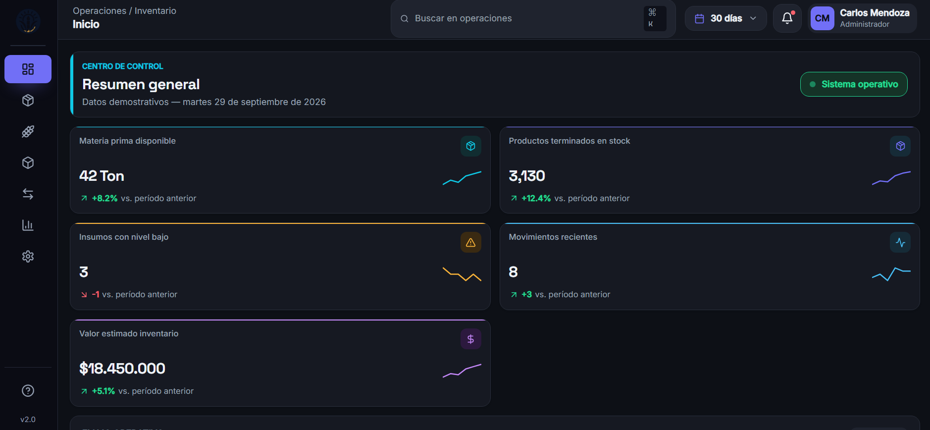 Ingenio — resumen general con KPIs de inventario y materia prima